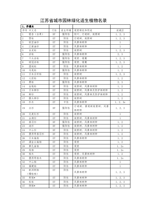 江苏省城市园林绿化适生植物