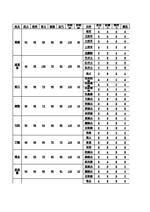 姜维传简体6.1版攻略