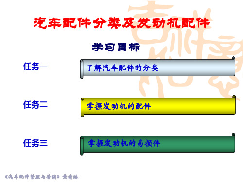 汽车配件分类及发动机配件