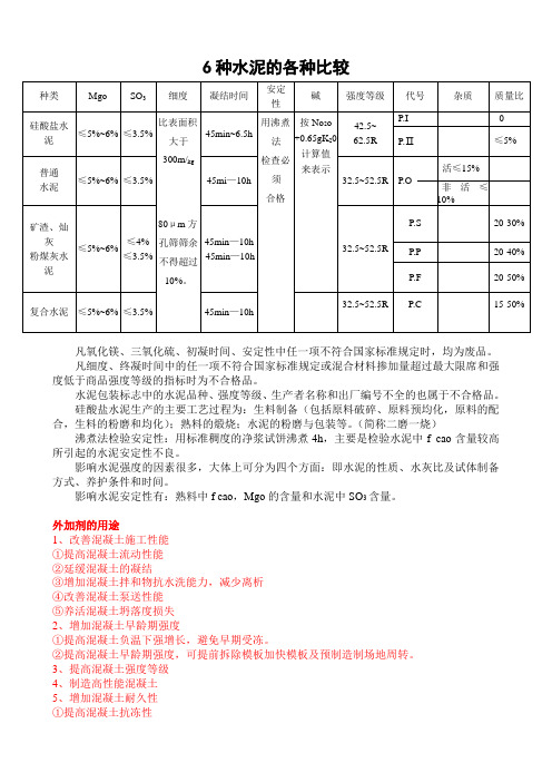 6种水泥的各种比较