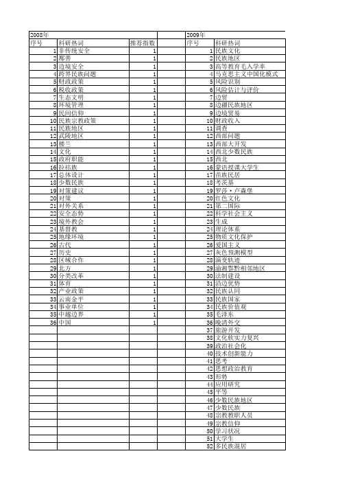 【国家社会科学基金】_民族形势_基金支持热词逐年推荐_【万方软件创新助手】_20140805