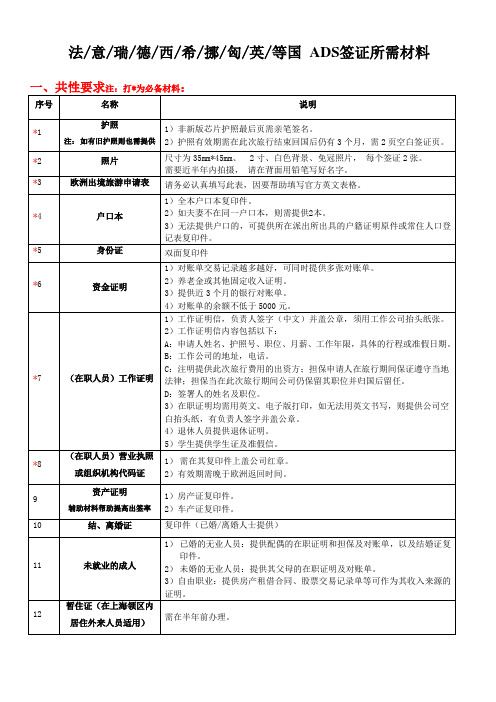 办理欧洲申根签证所需材料