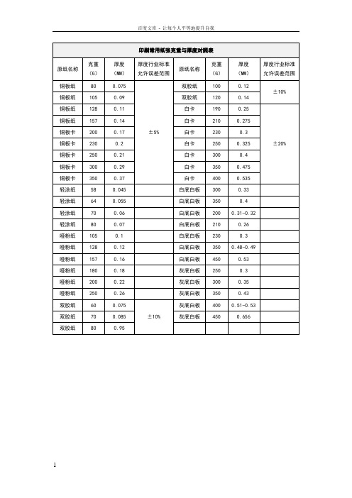 印刷常用纸张克重与厚度对照表