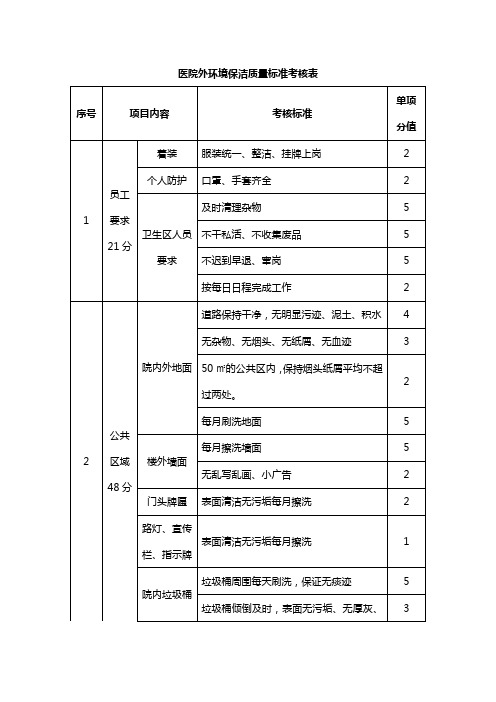 医院外环境保洁质量标准考核表