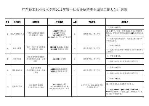 编制内工作人员