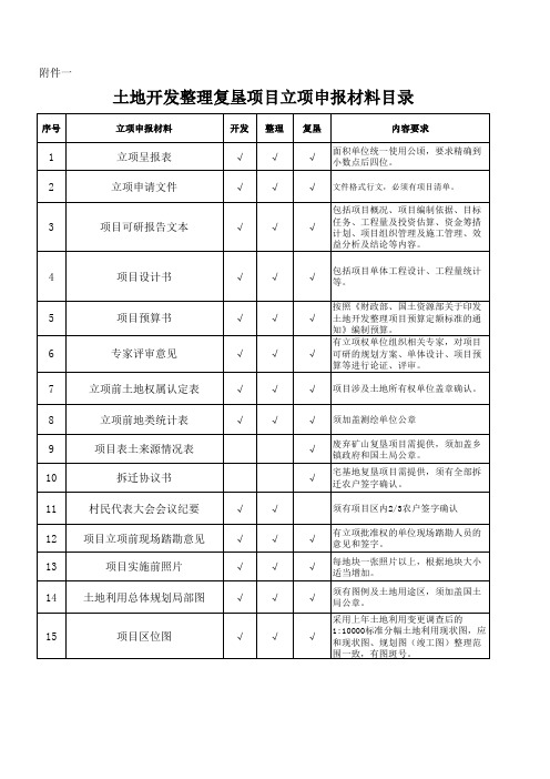 土地开发整理复垦项目立项申报材料目录