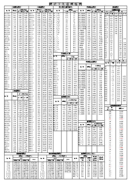 螺纹底径