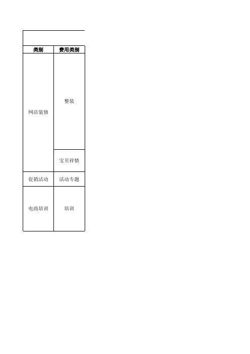 电商设计收费标准