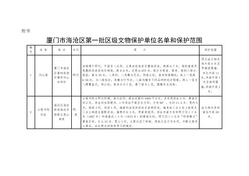 厦门市海沧区第一批区级文物保护单位名单和保护范围