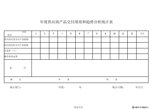 年度供应商产品交付绩效和趋势分析统计表(范本)