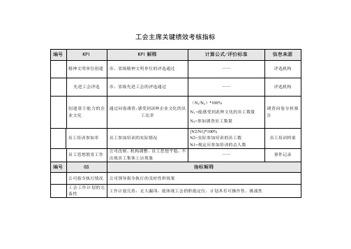 工会主席关键绩效考核指标