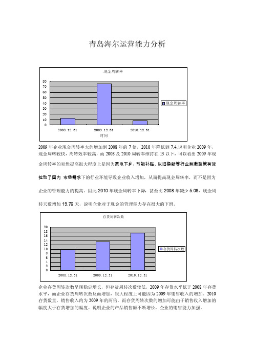 青岛海尔营运能力分析