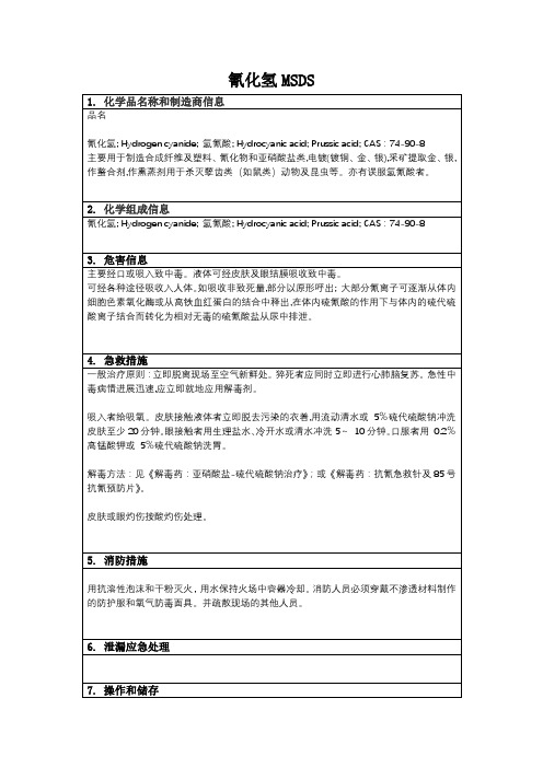 MSDS-氰化氢CAS 74-90-8