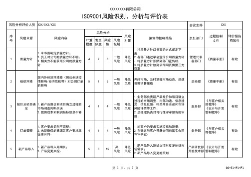 ISO9001风险识别、分析与评价表