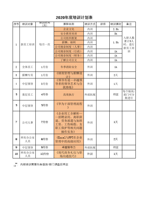 年度培训计划表