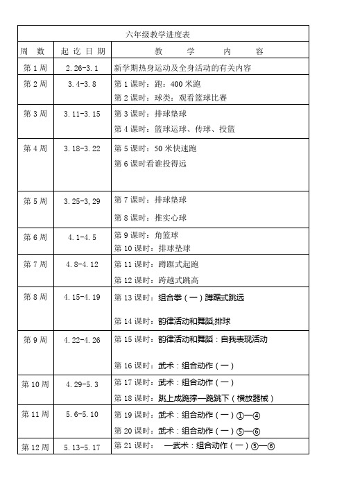 六年级体育与健康第二学期教学进度表