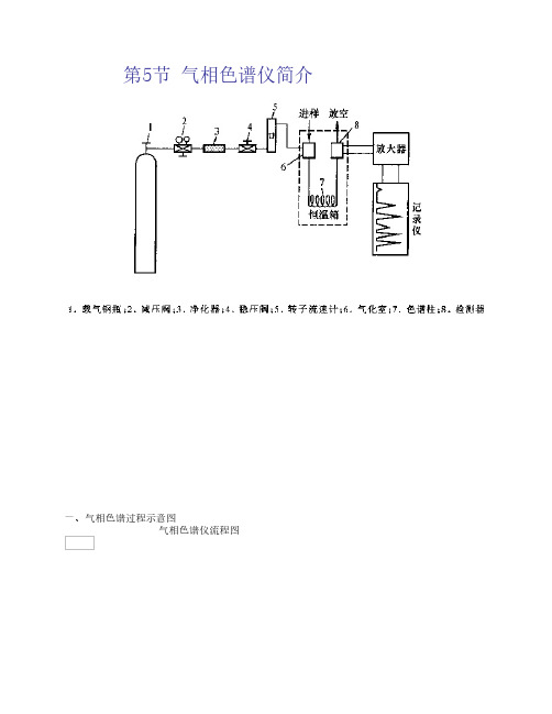 气相色谱仪简介