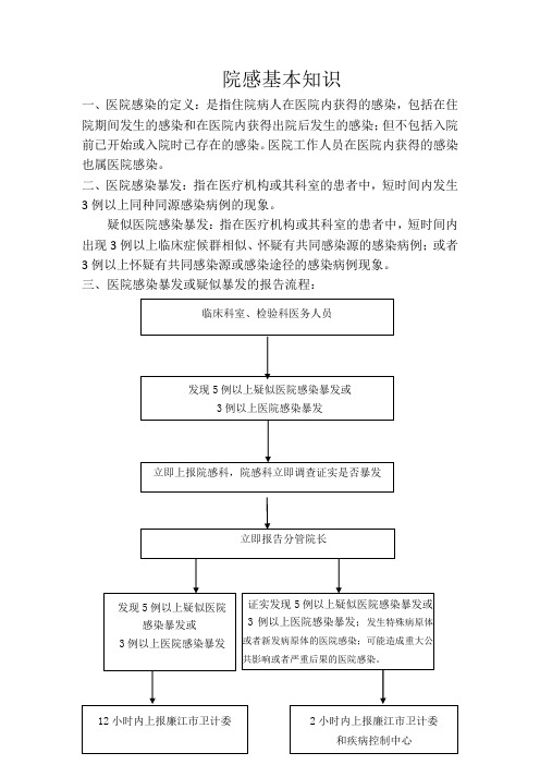 院感基本知识