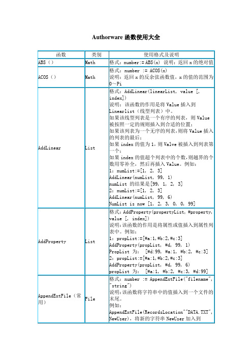 Authorware函数使用大全