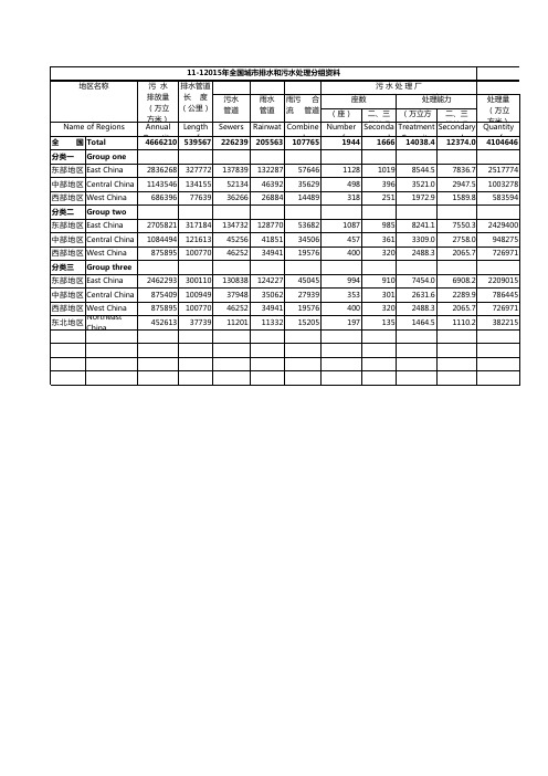 11-12015年全国城市排水和污水处理分组资料