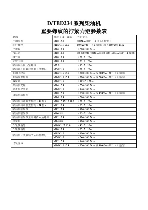 柴油机螺栓扭紧力矩汇总