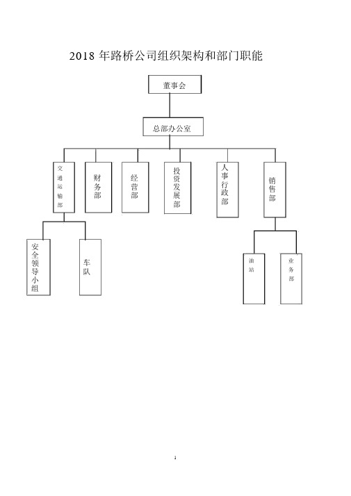 2018年路桥公司组织架构和部门职能