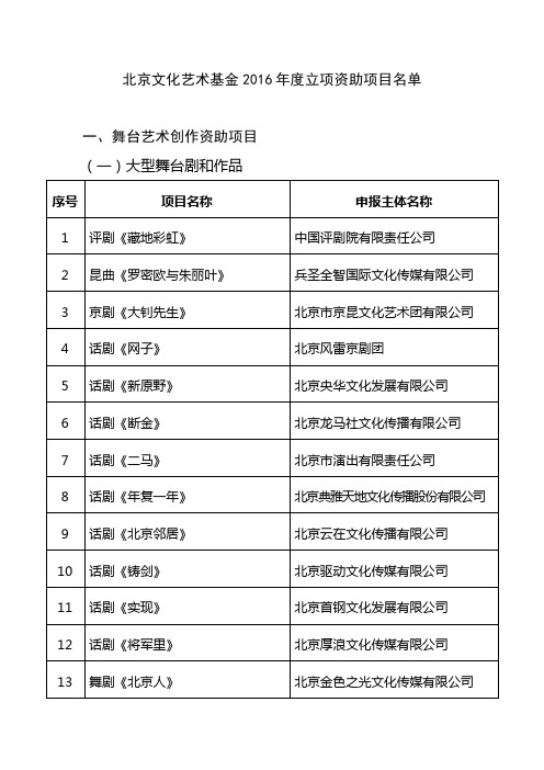 北京文化艺术基金2016年度立项资助项目名单