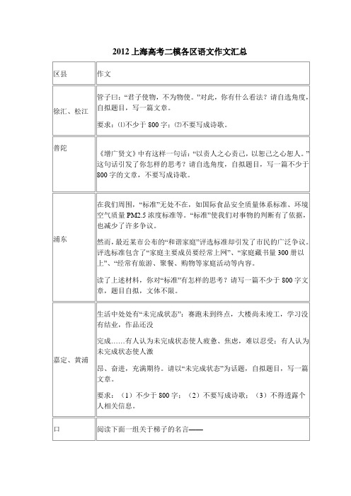 2012上海高考二模各区语文作文汇总