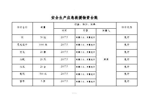 安全生产应急救援物资台账