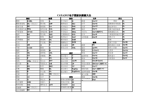 CAXA2015电子图版快捷键大全