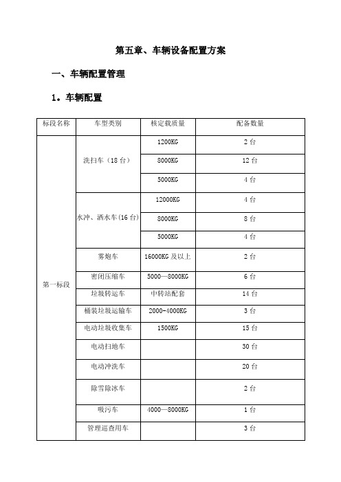 车辆设备配置方案