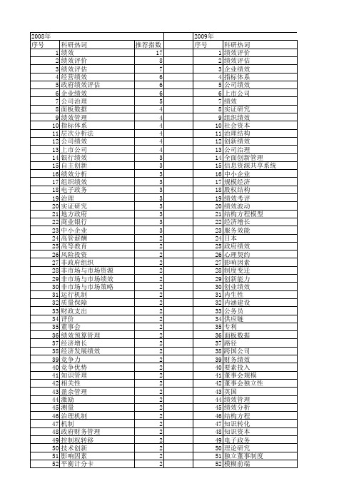 【国家社会科学基金】_绩效管理_基金支持热词逐年推荐_【万方软件创新助手】_20140804