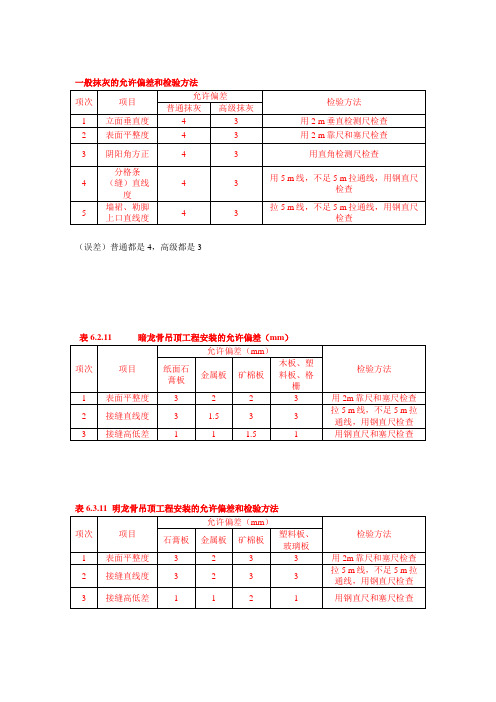 国标施工允许偏差和检验方法