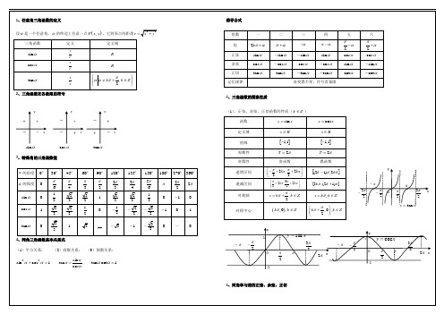 高考三角函数必备知识点