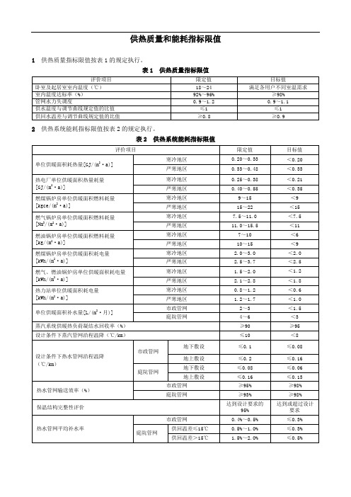 供热质量和能耗指标限值