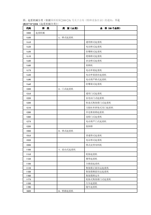 特种设备目录-起重机械