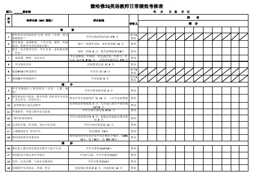 英语绩效考核表--KPI