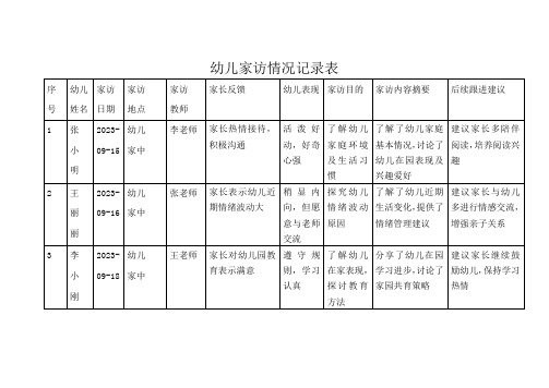 幼儿家访情况记录表