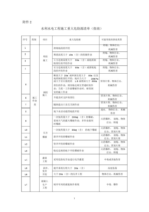 水利水电工程施工重大危险源清单(指南)