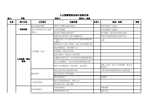 人力资源工作计划表 (1)