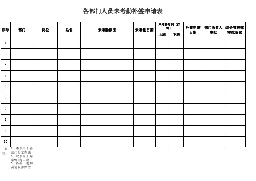 各部门人员考勤异常补签申请表