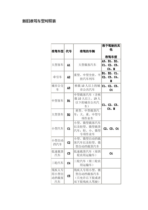 新旧准驾车型对照表