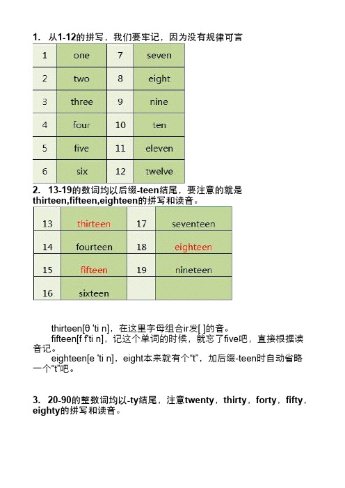 小学英语知识点数字1-100英语表达与复习