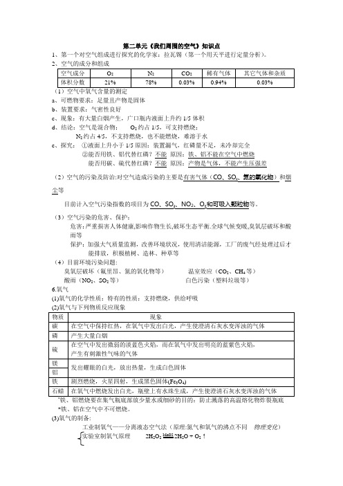 第2单元我们周围的空气知识点