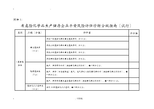 安全风险评估诊断分级指南