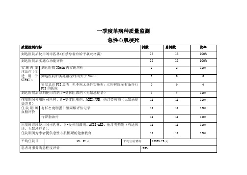 一季度单病种急性心肌梗死监测指标表