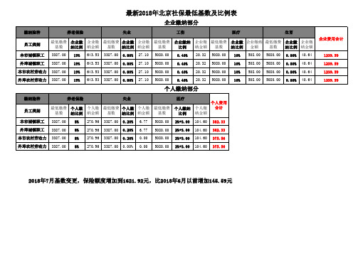 最新2018年北京社保最低基数及比例表