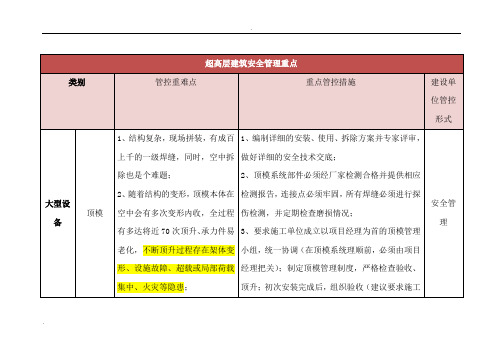 超高层管控要点及措施要求