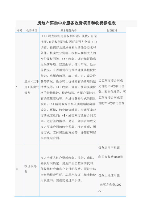 房地产买卖中介服务收费项目和收费标准表