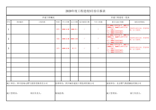 燃气安装工程进度报表